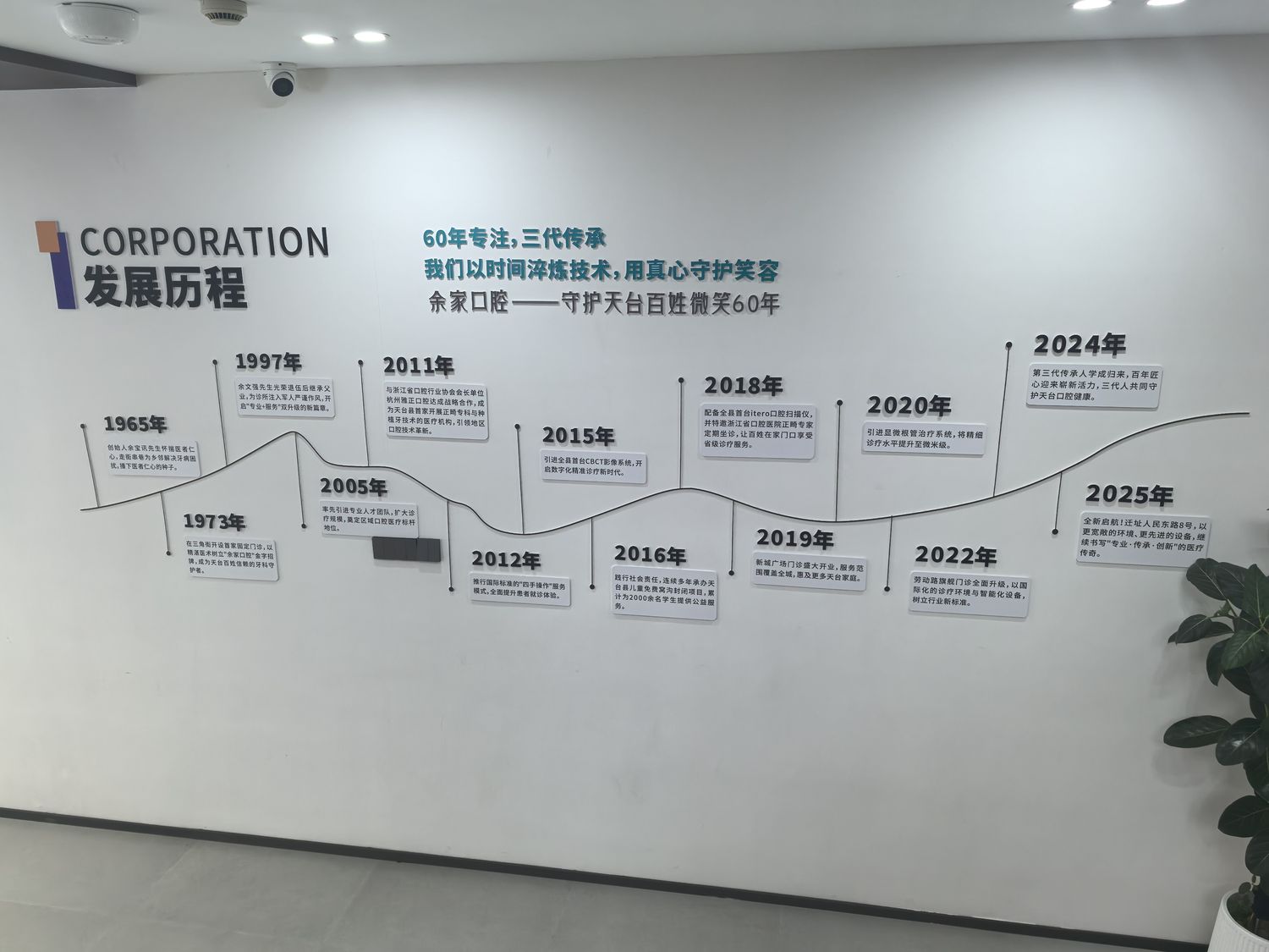 六十年发展历程墙